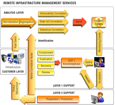 remote_infrastructure-image
